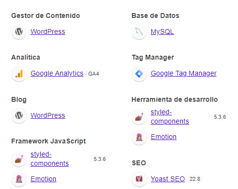 saber que tema wordpress